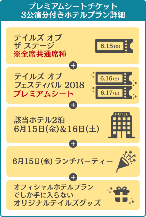 テイルズ オブ フェスティバル 2018